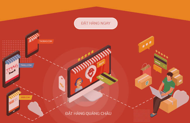 Cách order hàng Quảng Châu uy tín về bán lợi nhuận siêu lớn