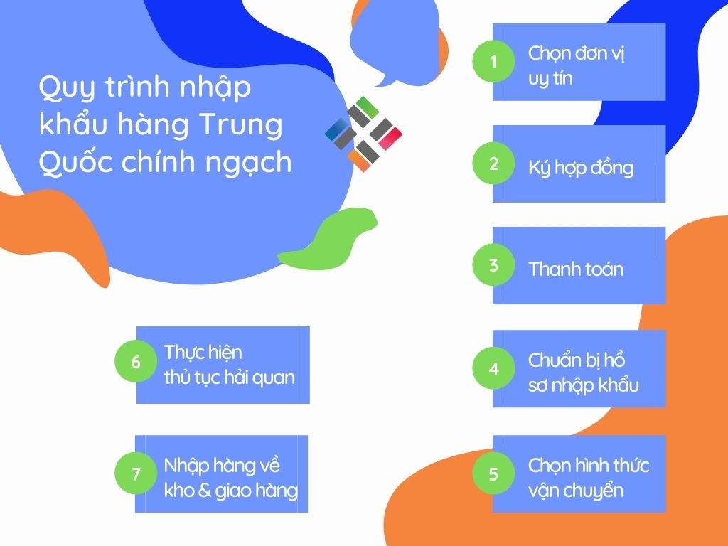 Quy trình nhập khẩu hàng Trung Quốc [Update T5/2021>