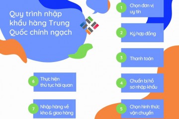 Tìm hiểu quy trình nhập khẩu hàng hóa từ Trung Quốc